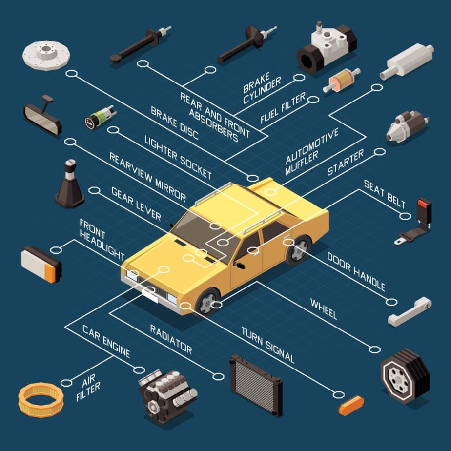 Motor Hills | Understanding Vehicle Systems – Powertrain, Drivetrain, and Chassis Vehicle Systems - powertrain, drivetrain, and chassis