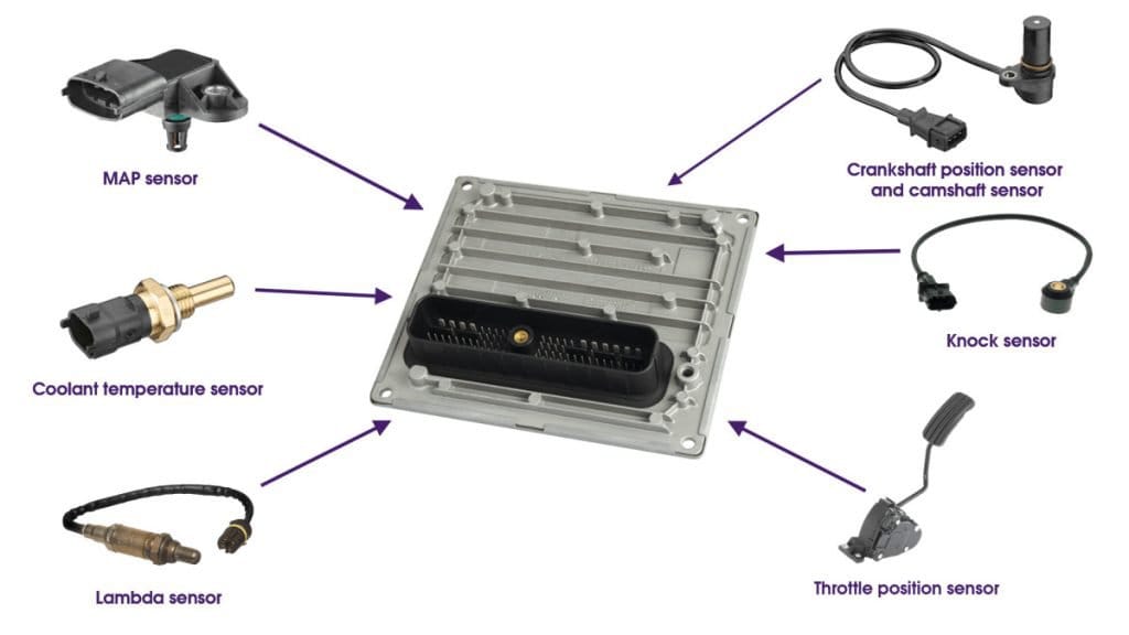 Motor Hills | ECU Vs TCU Tune: Which is Better? Engine Control Unit | ECU and TCU